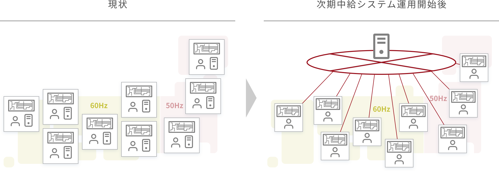 レジリエンス確保とコスト低減の両立