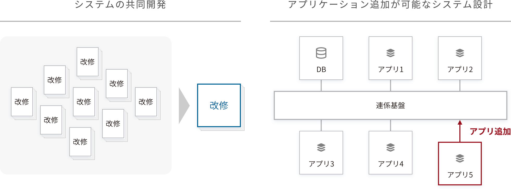 将来の制度変更に向けた拡張性・柔軟性の確保